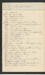 Seite 16 des Verzeichnisses 1846 bis 1850, Beilage 1 zum Manuskript "Hallstätter Funde. Verzeichnisse von Nr. 526-2487, 1851-1864", Signatur 12.903 a